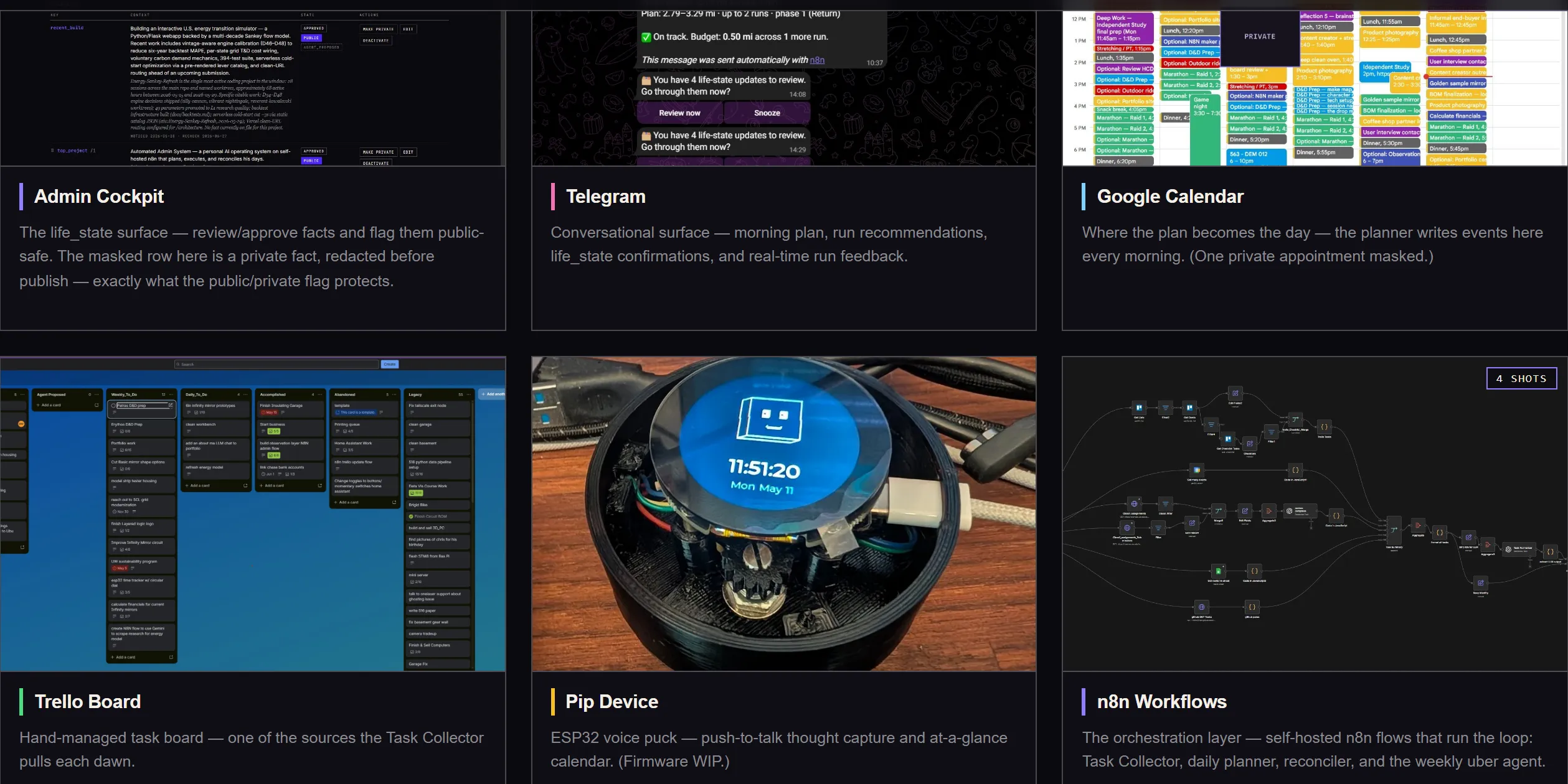 The surfaces where plans arrive, calendar and Telegram